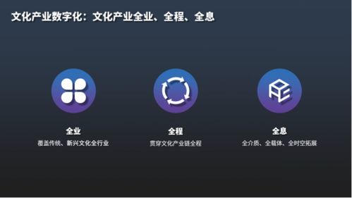 《中國文化和科技融合發(fā)展戰(zhàn)略研究報(bào)告2021》發(fā)布 數(shù)字文化創(chuàng)意內(nèi)容應(yīng)用服務(wù)的新趨勢(shì)與展望