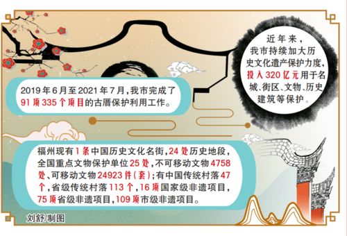 數(shù)字加持，福州文化遺產(chǎn)綻放新時(shí)代光芒